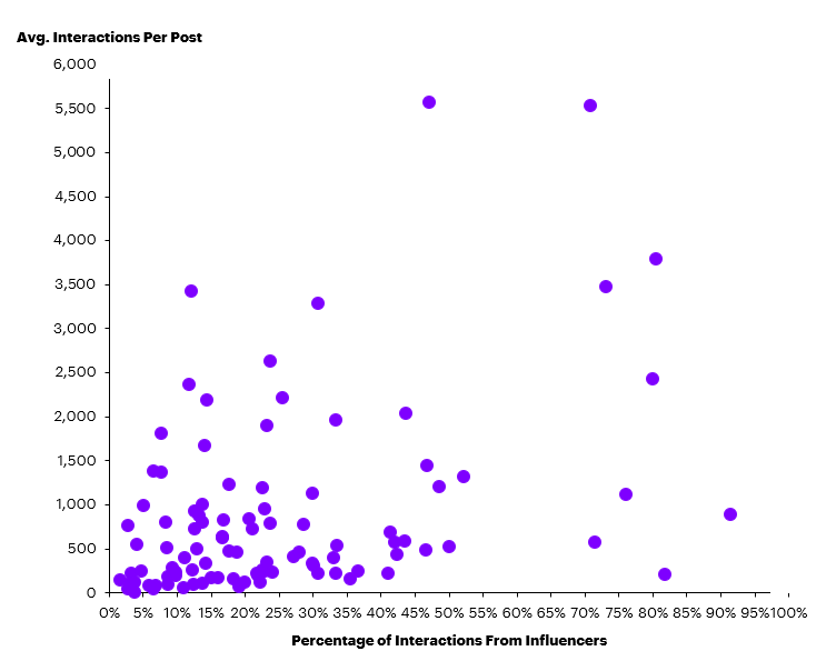 Competitive Benchmarking Chart