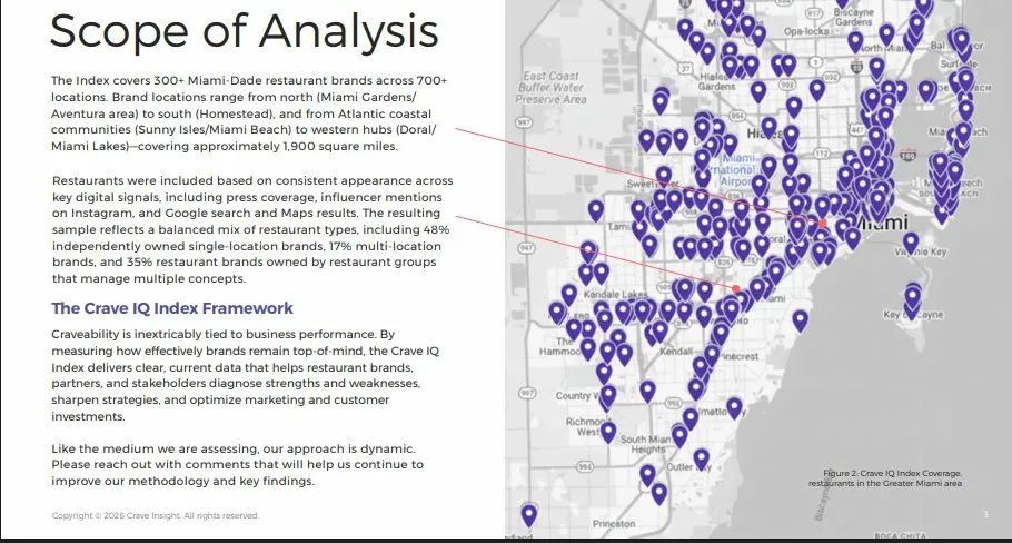Crave IQ Index — Scope of Analysis covering Miami-Dade restaurant brands