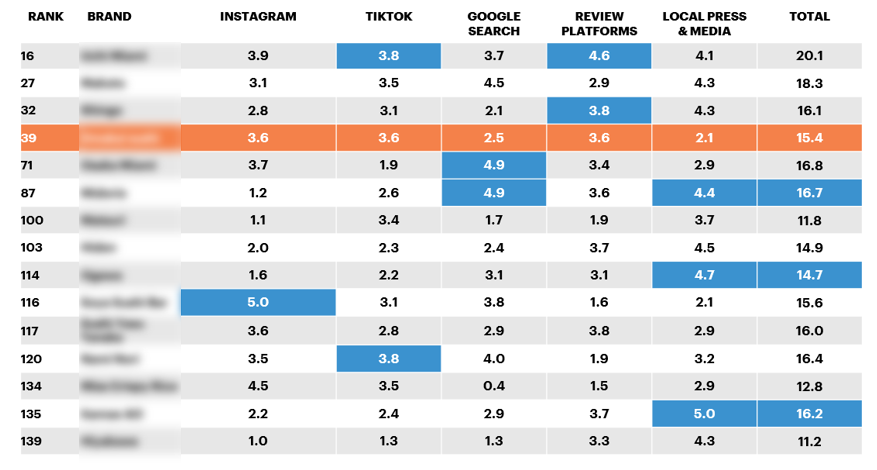 Brand Scorecard